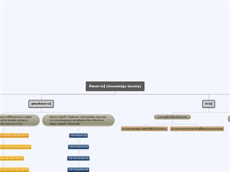 Organigram Mind Map