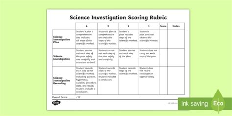 Science Investigation Scoring Rubric Science Resource Twinkl