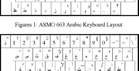 Mac Arabic Keyboard Layout For Windows 10