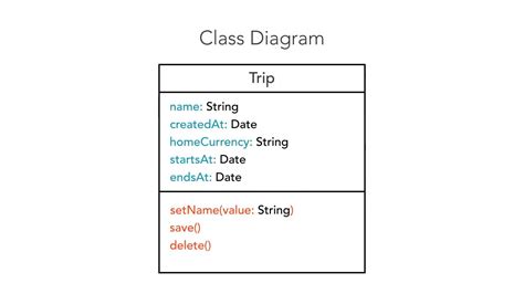 All You Need To Know About Uml Diagrams Types And 5 Examples