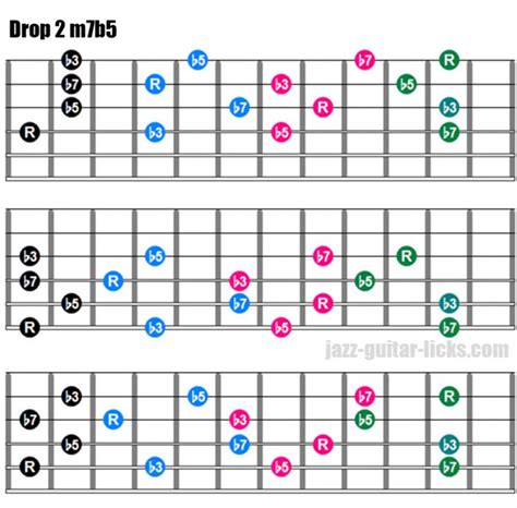 Drop 2 Chords Music Theory With Guitar Shapes In 2020 Jazz Guitar