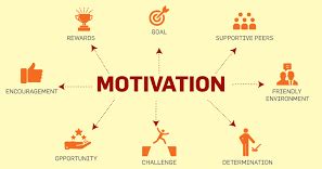 what is motivation? [theories of motivation] types of motivation ...