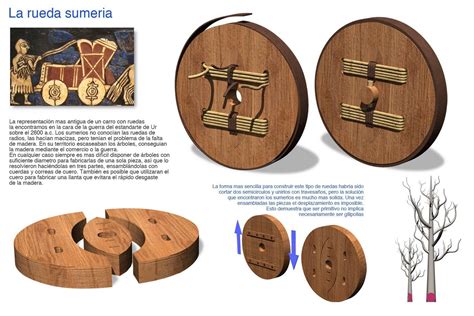 Historia De La Invención De La Rueda Resumen