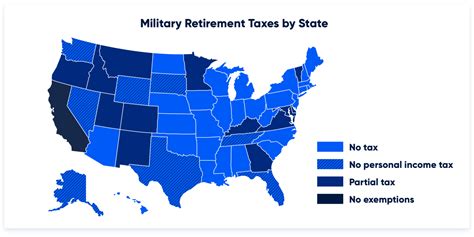 Which States Do Not Tax Military Retirement