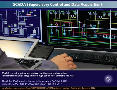 Scada Systems Supervisory Control And Data Acquisition Definition