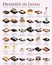 So many desserts | Popular desserts, Japanese cooking, Japanese dessert