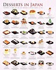 So many desserts | Popular desserts, Japanese cooking, Japanese dessert