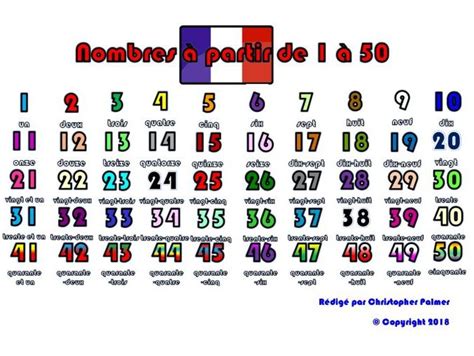 Primary French Numbers 1 50 Key Stage 2 Level Teaching Resources
