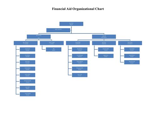 Organizational Chart Templates Word Excel Powerpoint Psd