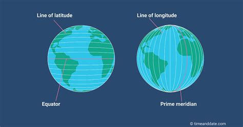 Globe Latitudes And Longitudes Ncerts Summary Edureify Blog