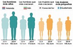 Cuál es la estatura promedio en américa latina
