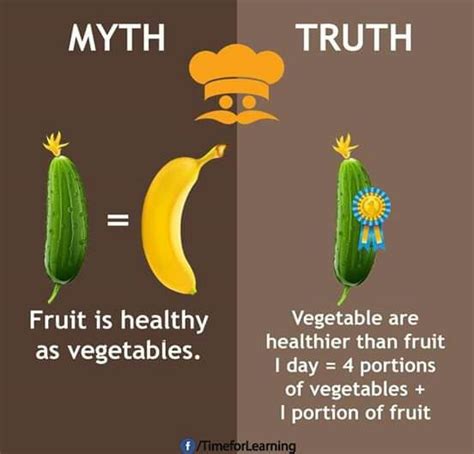 Fruit And Vegetables Myth And Truth Myth Vs Reality Myth Vs Truth