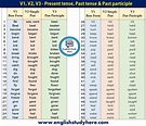 50 Examples of Present Tense, Past Tense and Past Participle in english ...