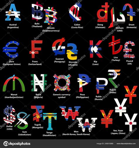 In some asian cultures patting children's head is very bad signal as head is taken to be sacred. Alphabet Currency Symbols Different Countries Set World Currency Symbols National - Stock ...