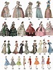 A timeline of women’s fashion from 1784-1970 kottke.org Part of the ...