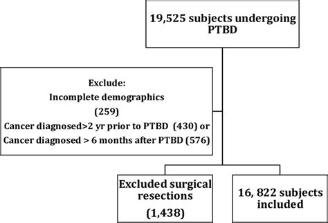 Stored procedures are stored inside the database. The outcomes of biliary drainage by percutaneous ...