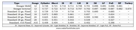 Carlson Choke Tubes Chart