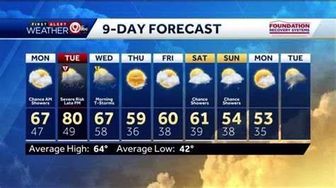 Kmbc Tvkcwe Tv Kmbc First Alert Weather 9 9 Day With Radio Commercials Youtube