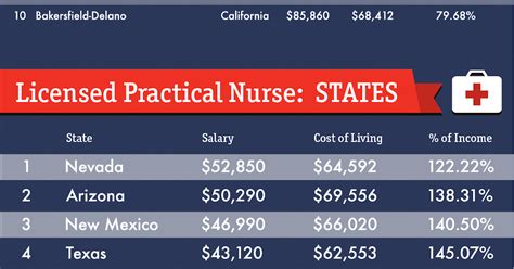Travel Nurse Salary Texas Salary Mania
