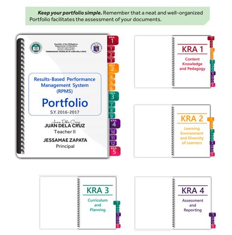 Rpms Portfolio Contents Kras Movs And Cover Designs Recommended By Deped