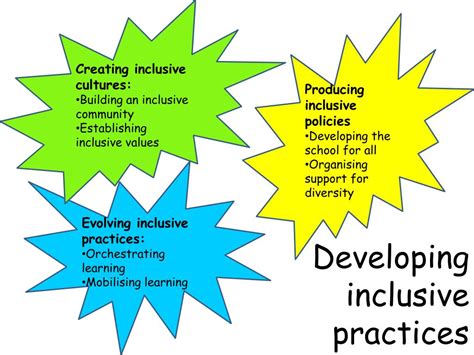 Ppt Inclusive Practices Unit 303 Supporting Learning Powerpoint