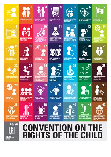 The United Nations Convention On The Rights Of The Child The Children