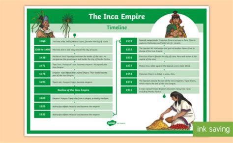 El Imperio Los Incas Y Su Conquista Timeline Timetoast Timelines