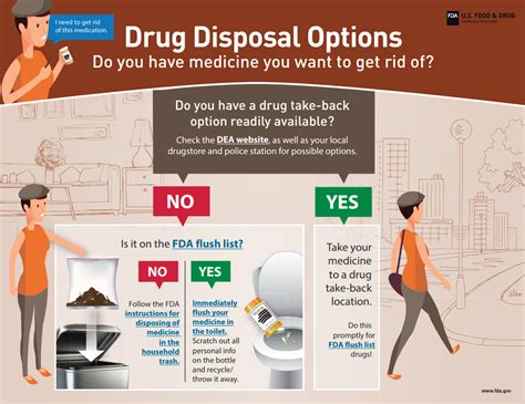 Where To Dispose Of Unused Prescription Drugs Recovery Ranger