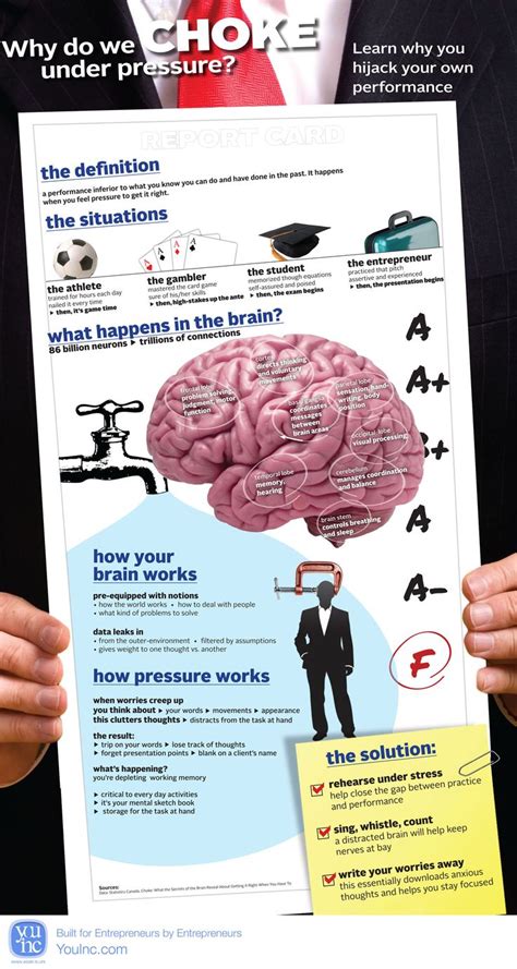 Why Do We Choke Under Pressure Infographics Entrepreneur Under Pressure Pressure Infographic