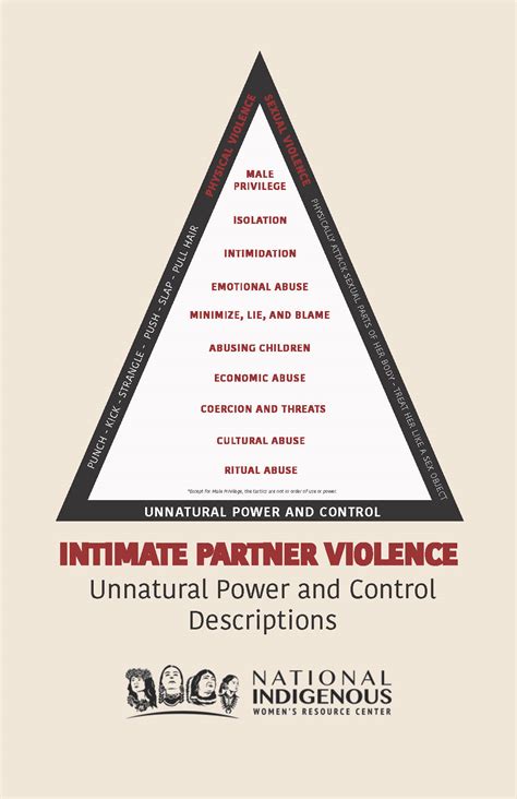 Intimate Partner Violence Unnatural Power And Control Descriptions Niwrc