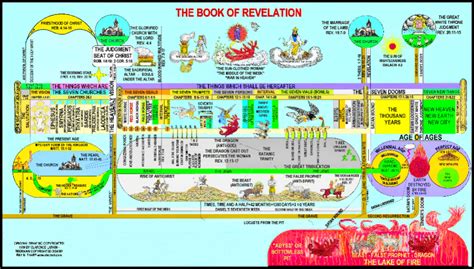 Tribulation 7 Seals 7 Trumpets 7 Bowls Chart So4j