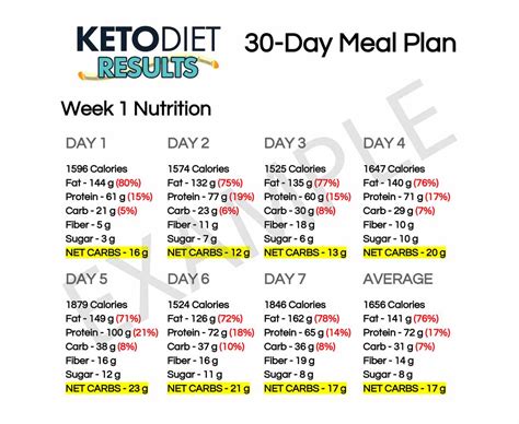 We've created plans for over 150,000 clients of all shapes and sizes. Lose Weight with This 30-Day Keto Meal Plan! - Keto Diet ...