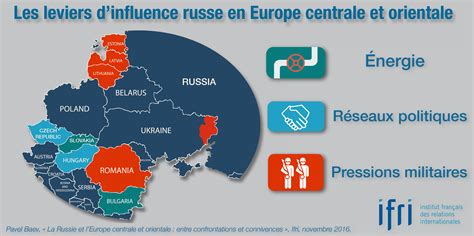 La Russie Fait Partie De L Europe - La Russie et l'Europe centrale et orientale : entre confrontations et