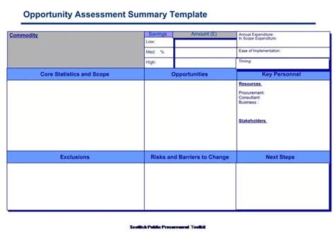 Ppt Opportunity Assessment Summary Template Powerpoint Presentation
