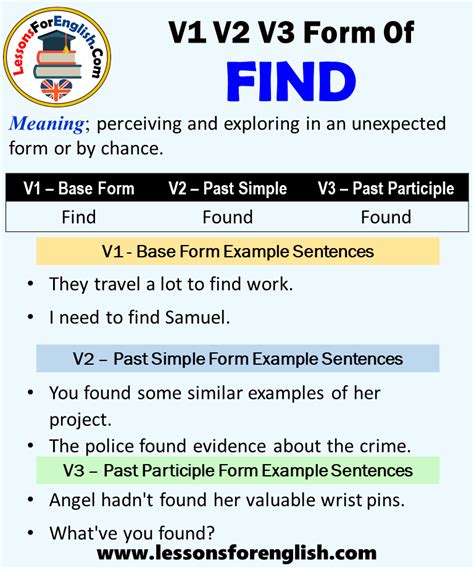 Past Tense Of Find Past Participle Form Of Find Find Found Found V1