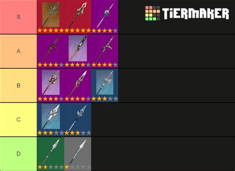 Genshin Weapons Tier List Genshin Impact Weapons List And Tiers Which