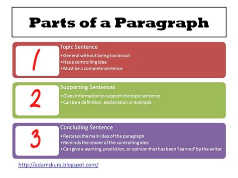 Hey dear students, here i'll talk about how long a paragraph should be and how many sentences a paragraph should contain. ESL Writing Tips - Paragraph Structuring