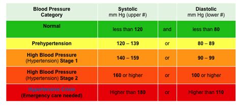 Understanding Blood Pressure Fitdigits Support