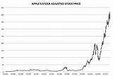 Apple Stock Price Quote Images