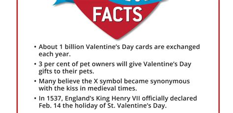 Happy Valentines Day 5 Fun Facts Integrated Orthopedics