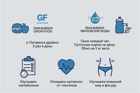 Сколько времени надо пить воду чтобы похудеть