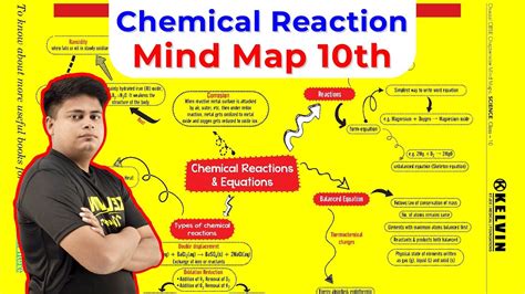 Fun Mind Map Of Science Class Cbse Chemical Reaction And Equation My