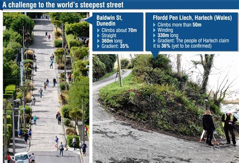 Steepest street challenge may have downside | Otago Daily Times Online News