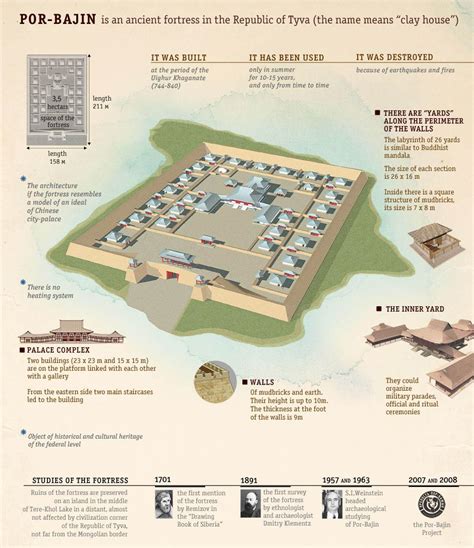 An Reconstructioninfographic On Por Bajin Lit Clay House A