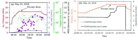 Injection Profiles And Induced Seismicity For Stim Ii Hf ≅ 164 Notch