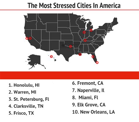 America S Most And Least Stressed Cities Zippia
