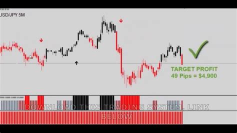Vsa Forex Trading Strategy System Scalping Youtube