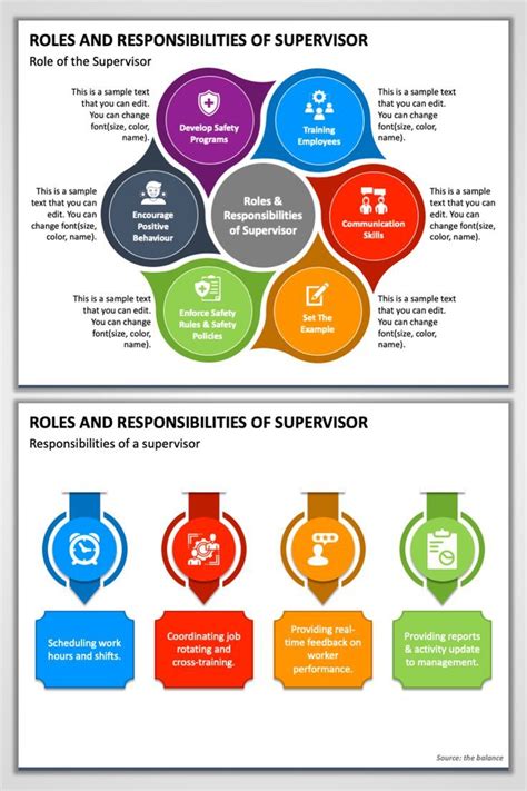Roles And Responsibilities Of Supervisor Powerpoint Presentation