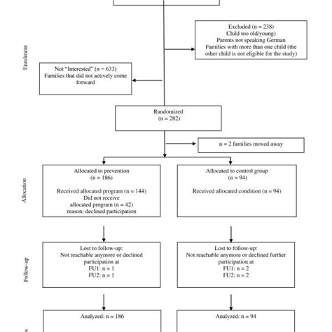 Annett KUSCHEL | Lecturer | PD Dr.rer.nat. | Humboldt ...