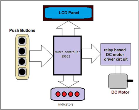 Microcontroller Based Sequential Timer For Dc Motor Control